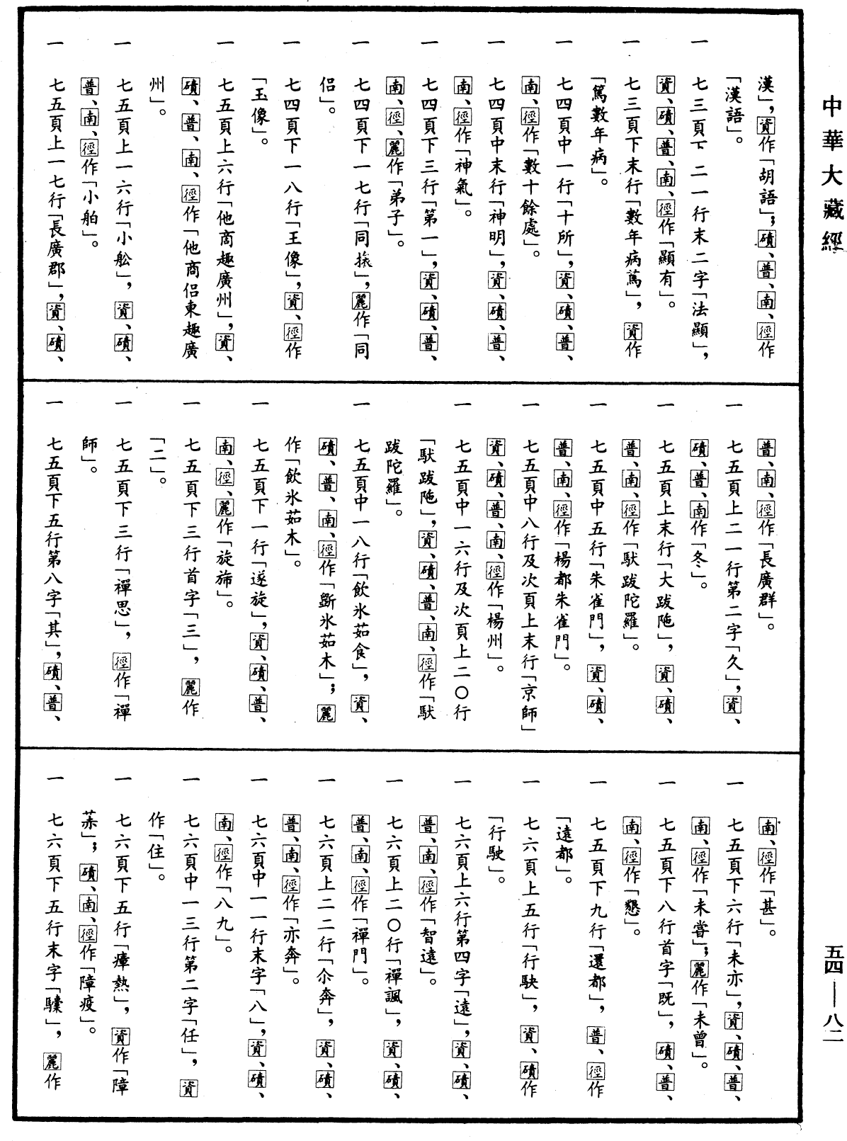 出三藏記集《中華大藏經》_第54冊_第082頁