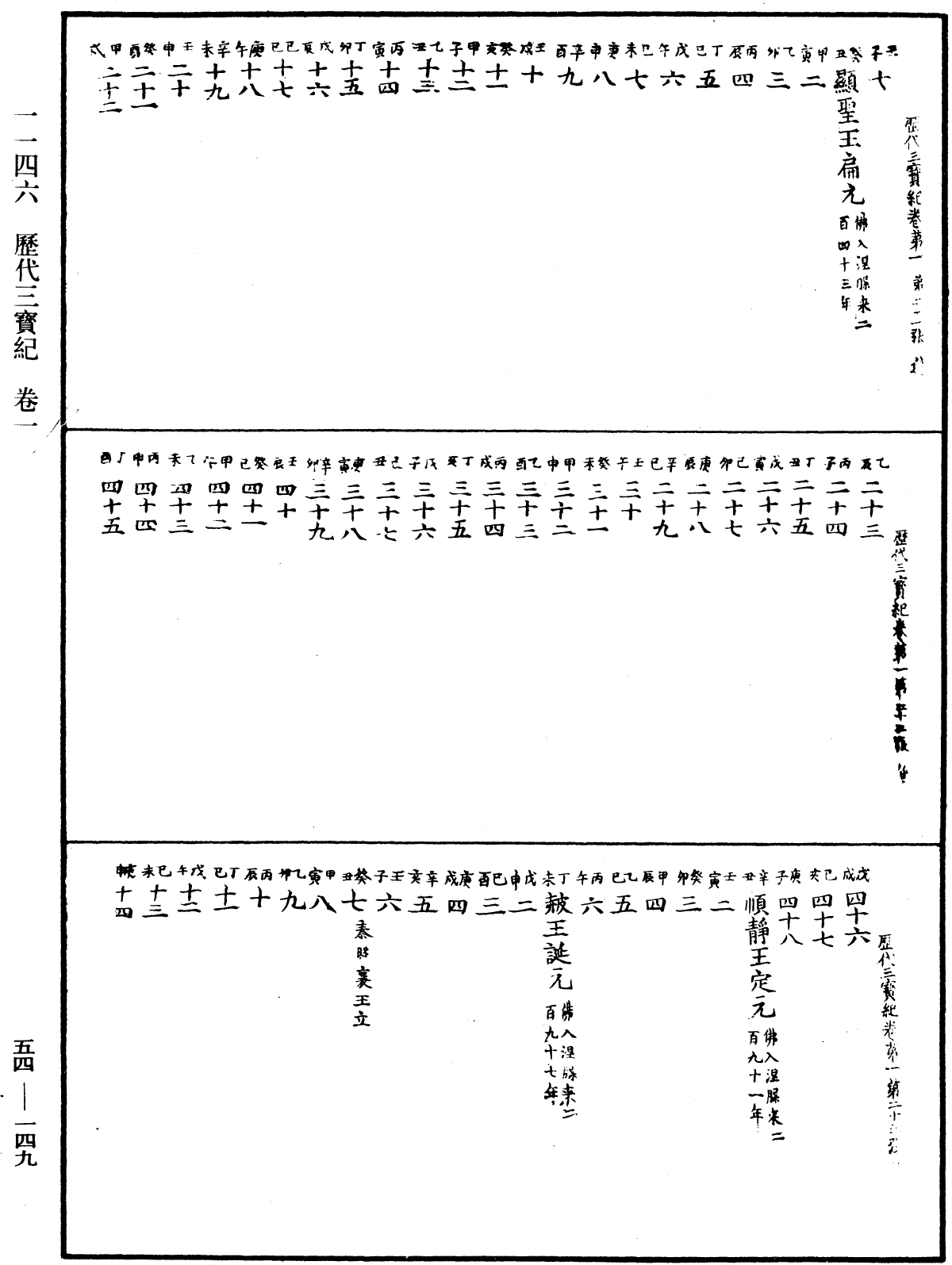 歷代三寶紀《中華大藏經》_第54冊_第149頁