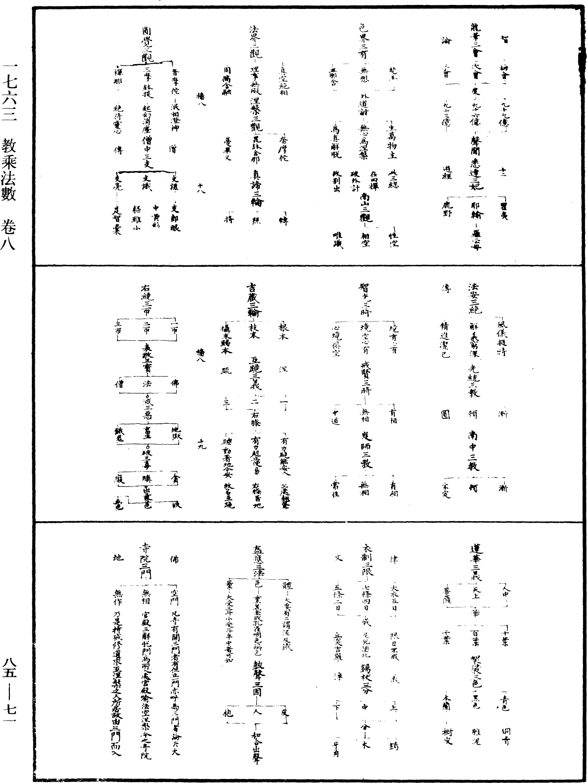 教乘法數《中華大藏經》_第85冊_第0071頁