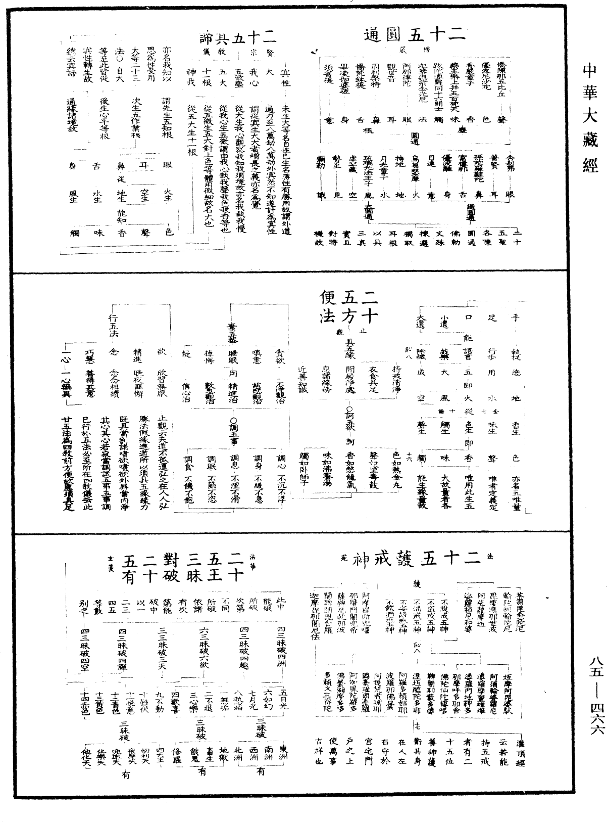 重訂教乘法數《中華大藏經》_第85冊_第0466頁