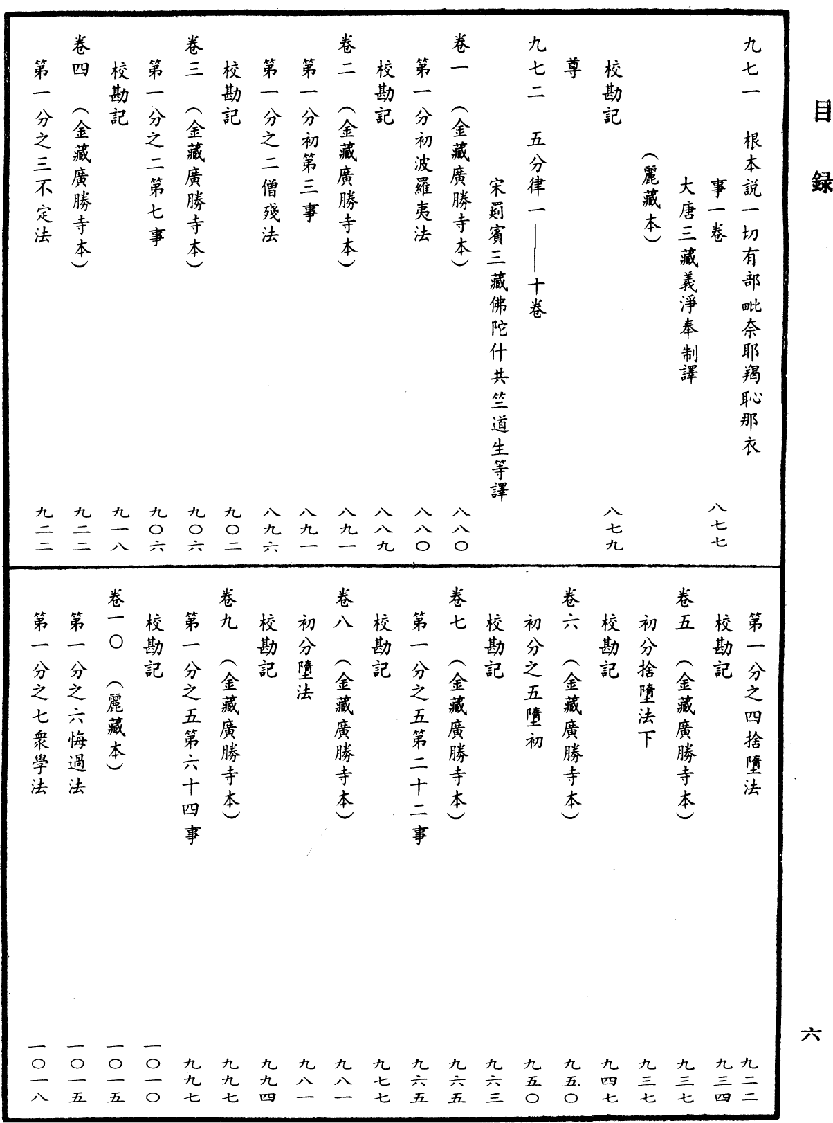 File:《中華大藏經》 第39冊 目録 (6).png