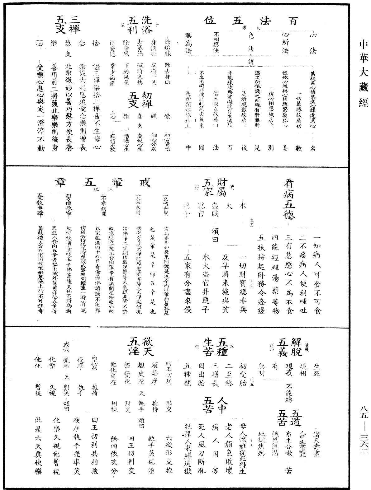 重訂教乘法數《中華大藏經》_第85冊_第0362頁
