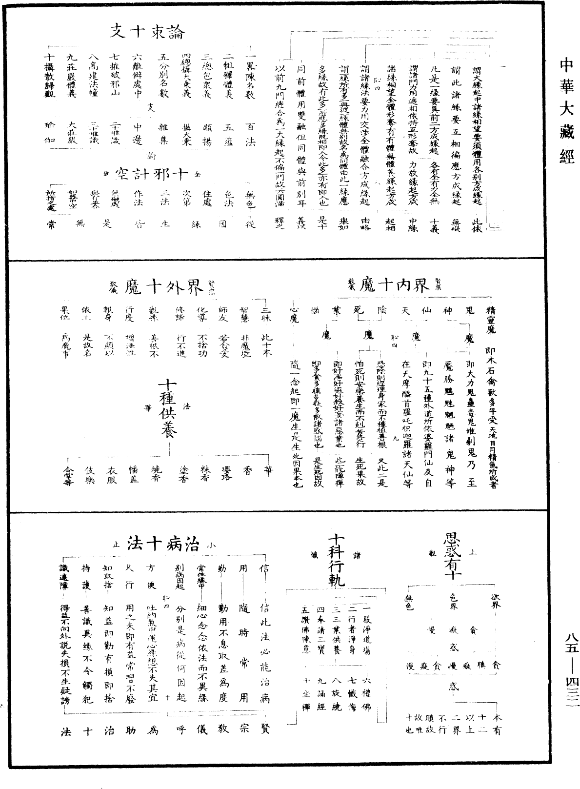 重訂教乘法數《中華大藏經》_第85冊_第0432頁