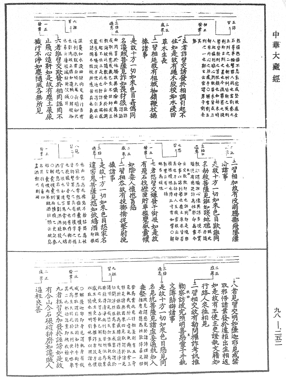 首楞嚴經義海《中華大藏經》_第98冊_第252頁