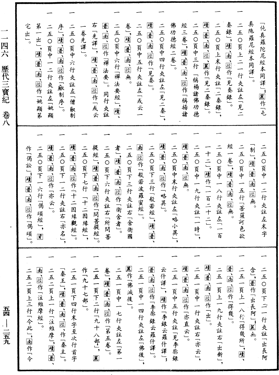 歷代三寶紀《中華大藏經》_第54冊_第259頁