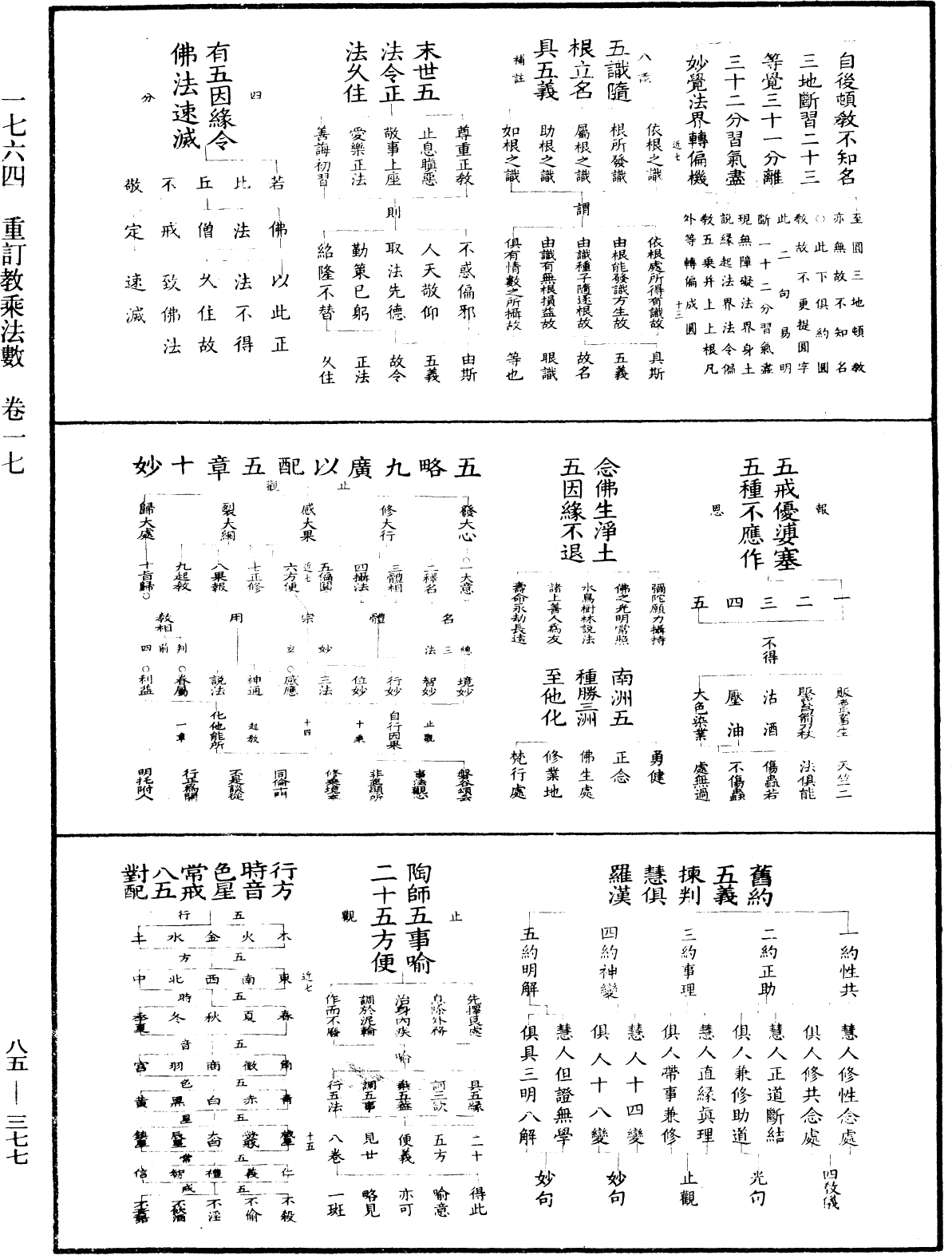 重訂教乘法數《中華大藏經》_第85冊_第0377頁
