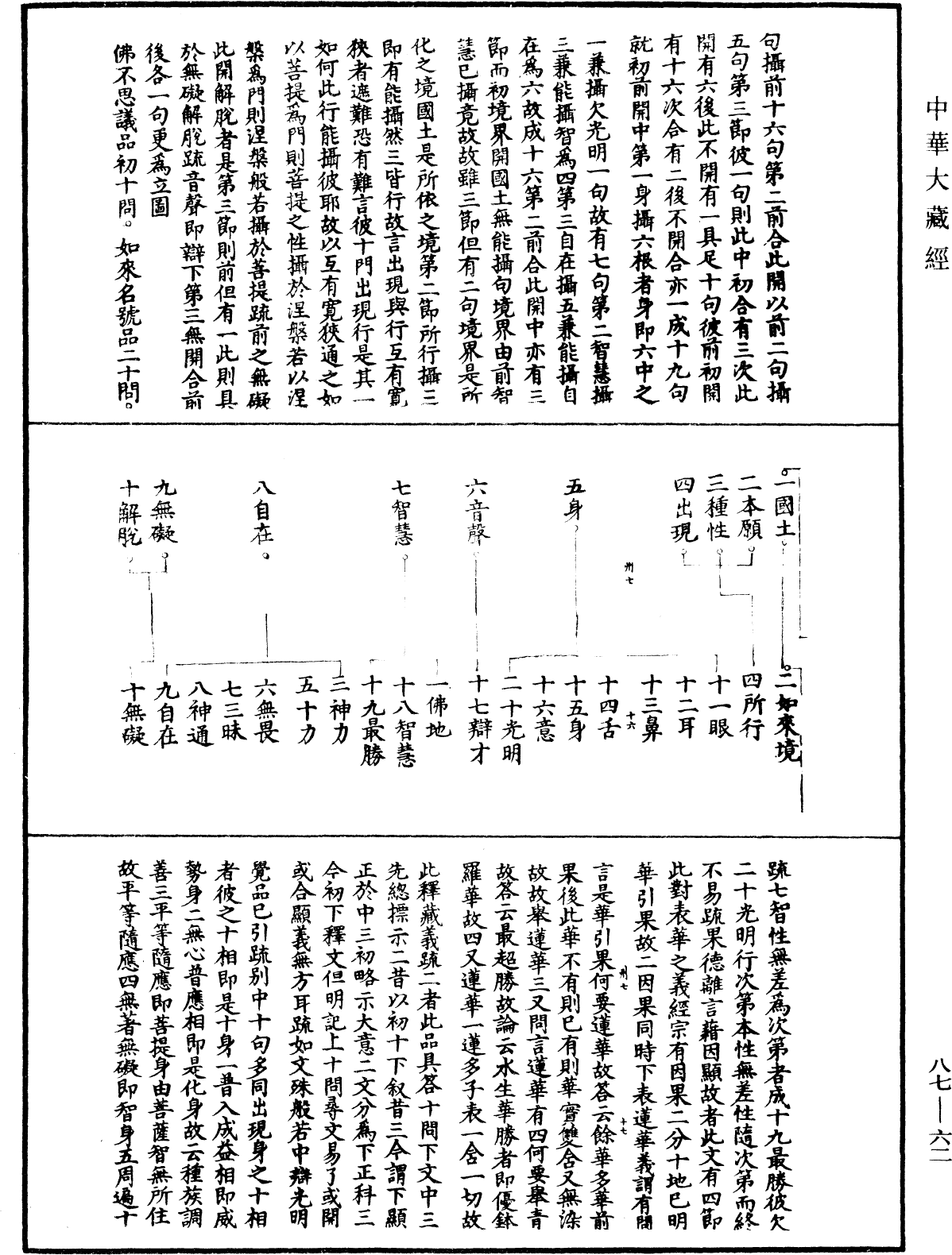 File:《中華大藏經》 第87冊 第0062頁.png