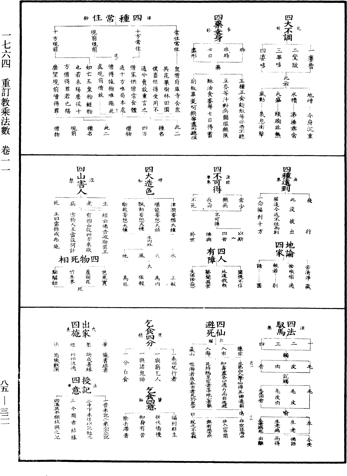 重訂教乘法數《中華大藏經》_第85冊_第0321頁