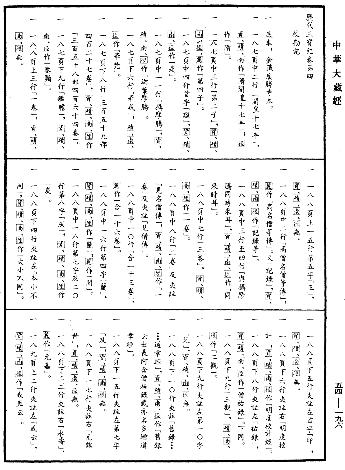歷代三寶紀《中華大藏經》_第54冊_第196頁