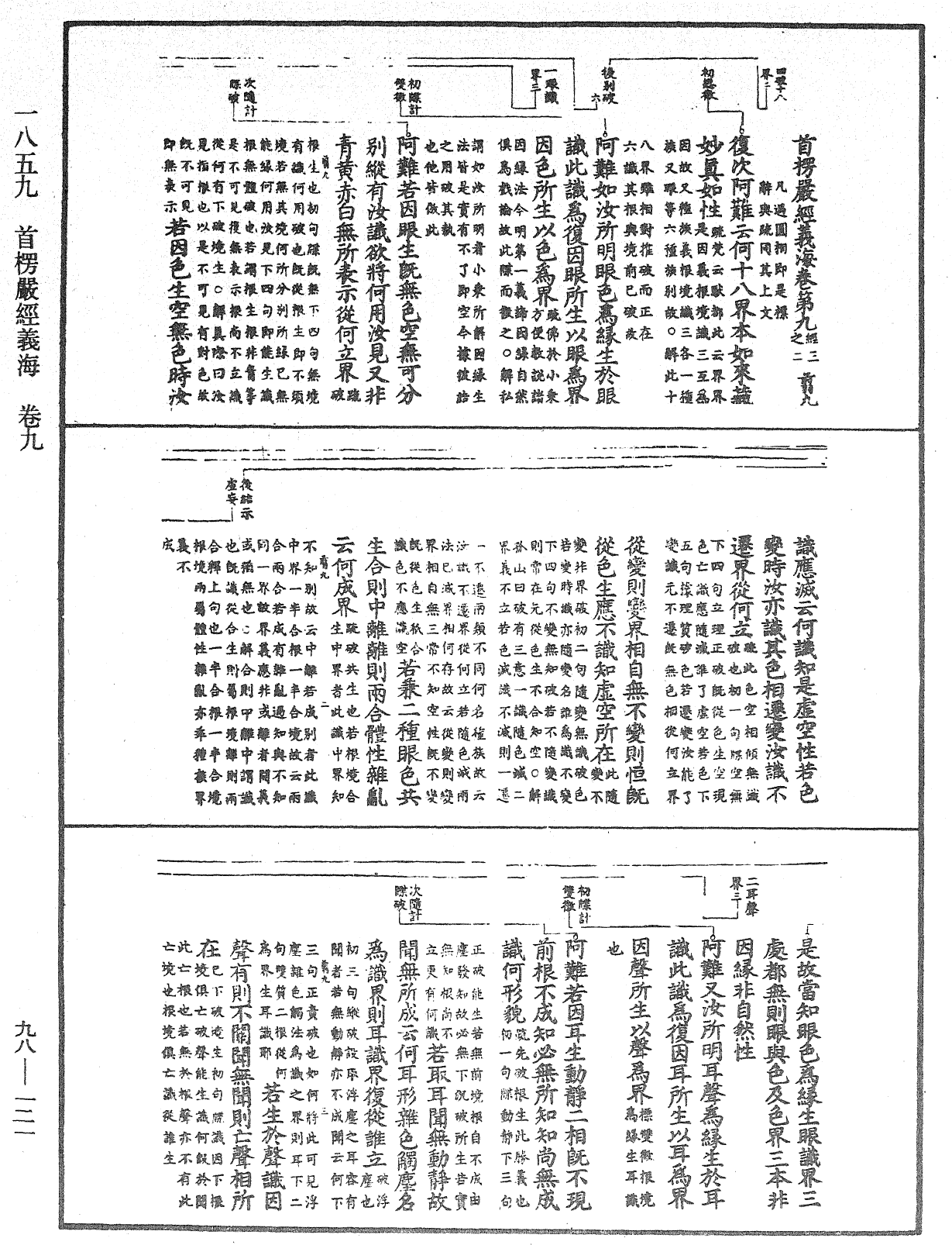 首楞嚴經義海《中華大藏經》_第98冊_第121頁