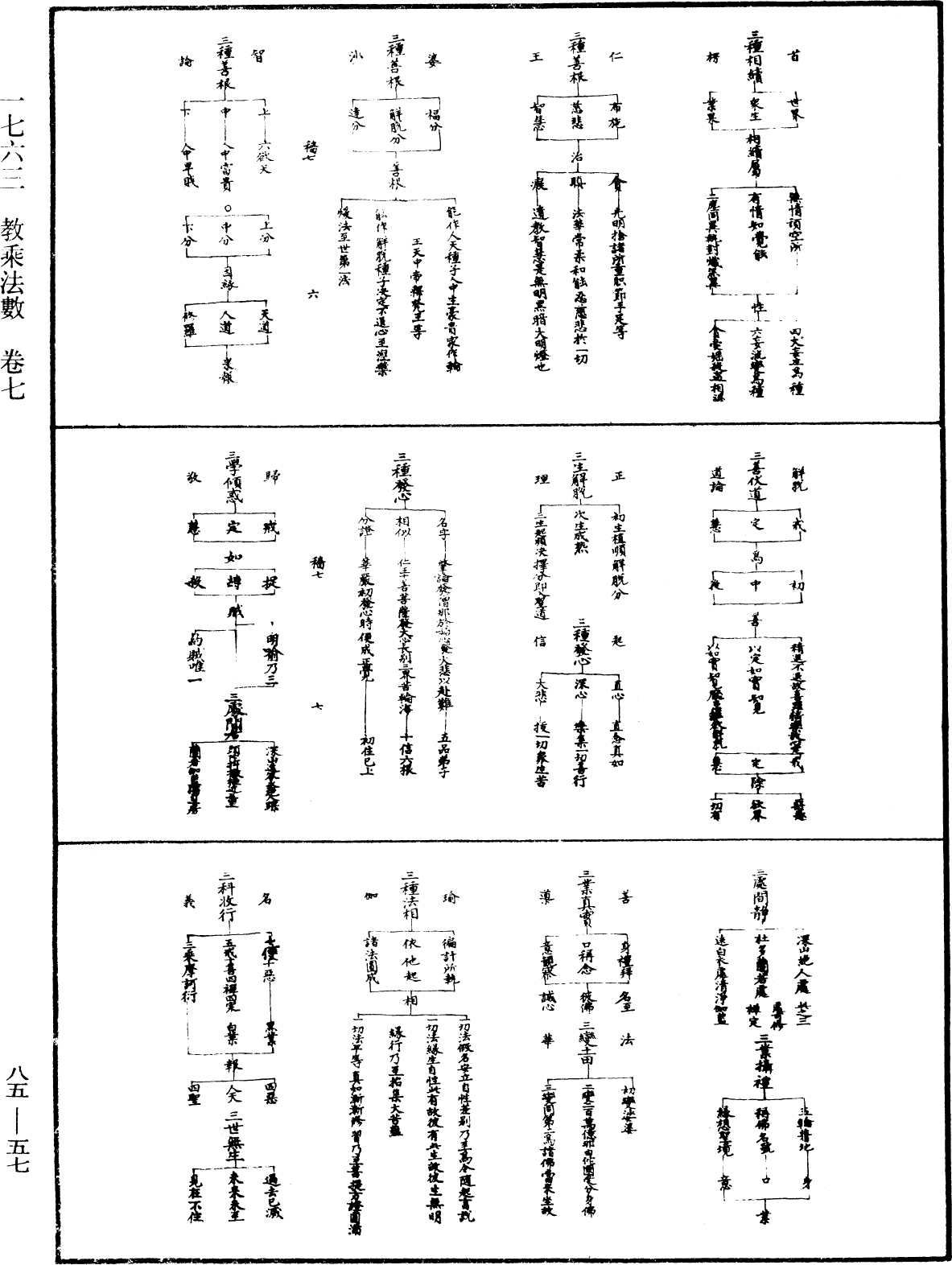 教乘法數《中華大藏經》_第85冊_第0057頁