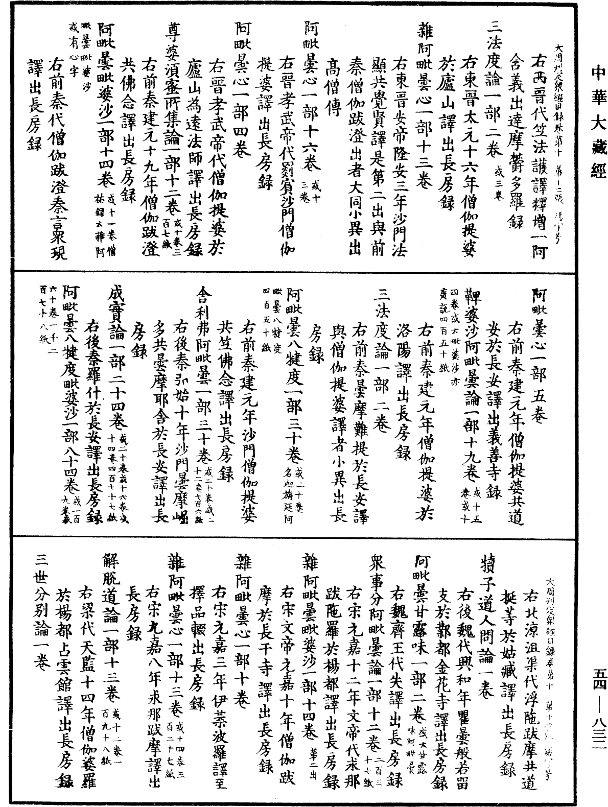 大周刊定眾經目錄《中華大藏經》_第54冊_第832頁