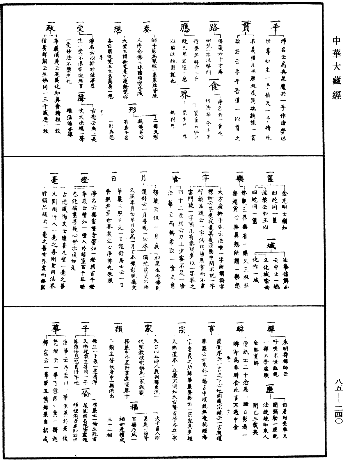 重訂教乘法數《中華大藏經》_第85冊_第0240頁