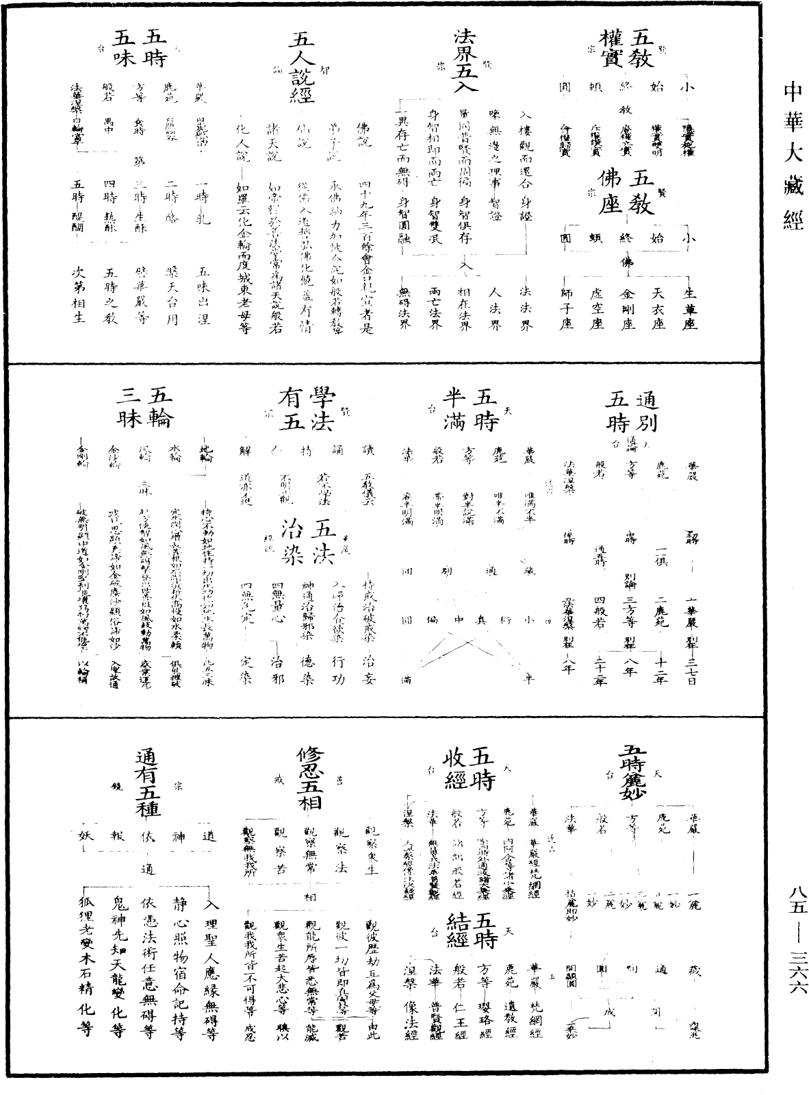 重訂教乘法數《中華大藏經》_第85冊_第0366頁