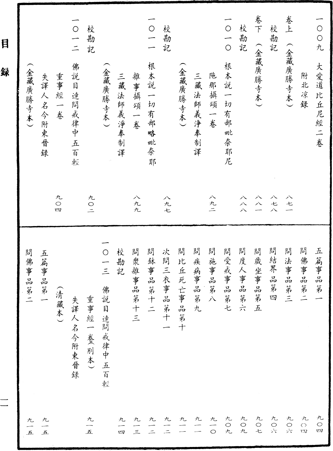 File:《中華大藏經》 第41冊 目録 (11).png