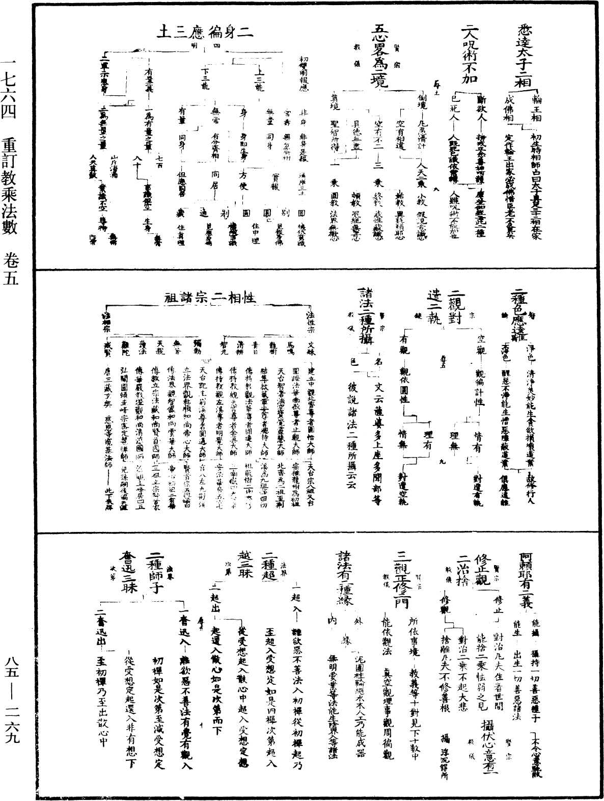 重訂教乘法數《中華大藏經》_第85冊_第0269頁
