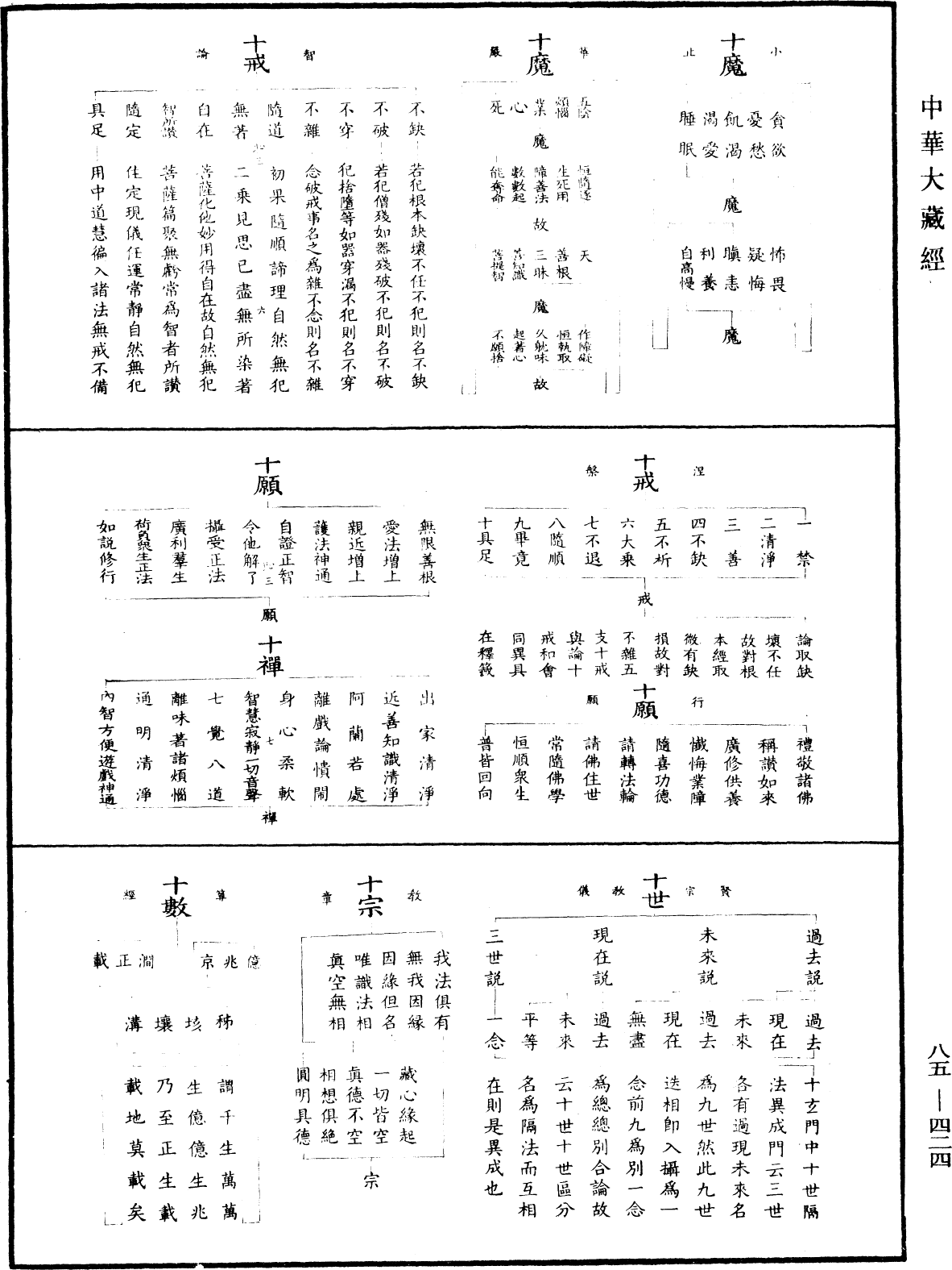 重訂教乘法數《中華大藏經》_第85冊_第0424頁