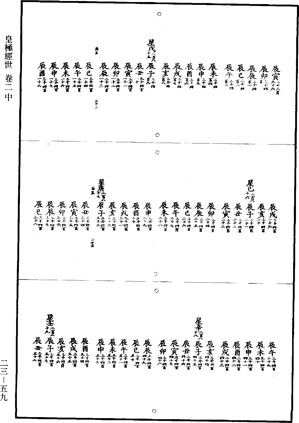 皇極經世《道藏》第23冊_第059頁