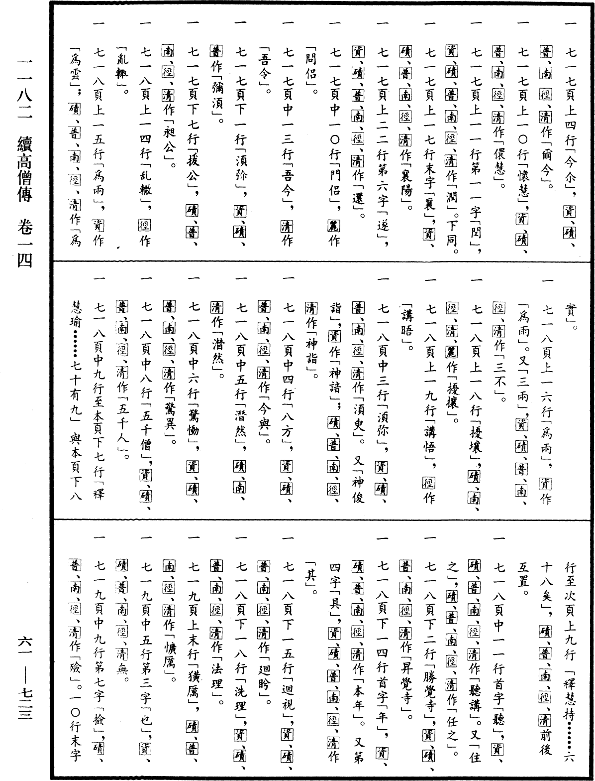 File:《中華大藏經》 第61冊 第0723頁.png