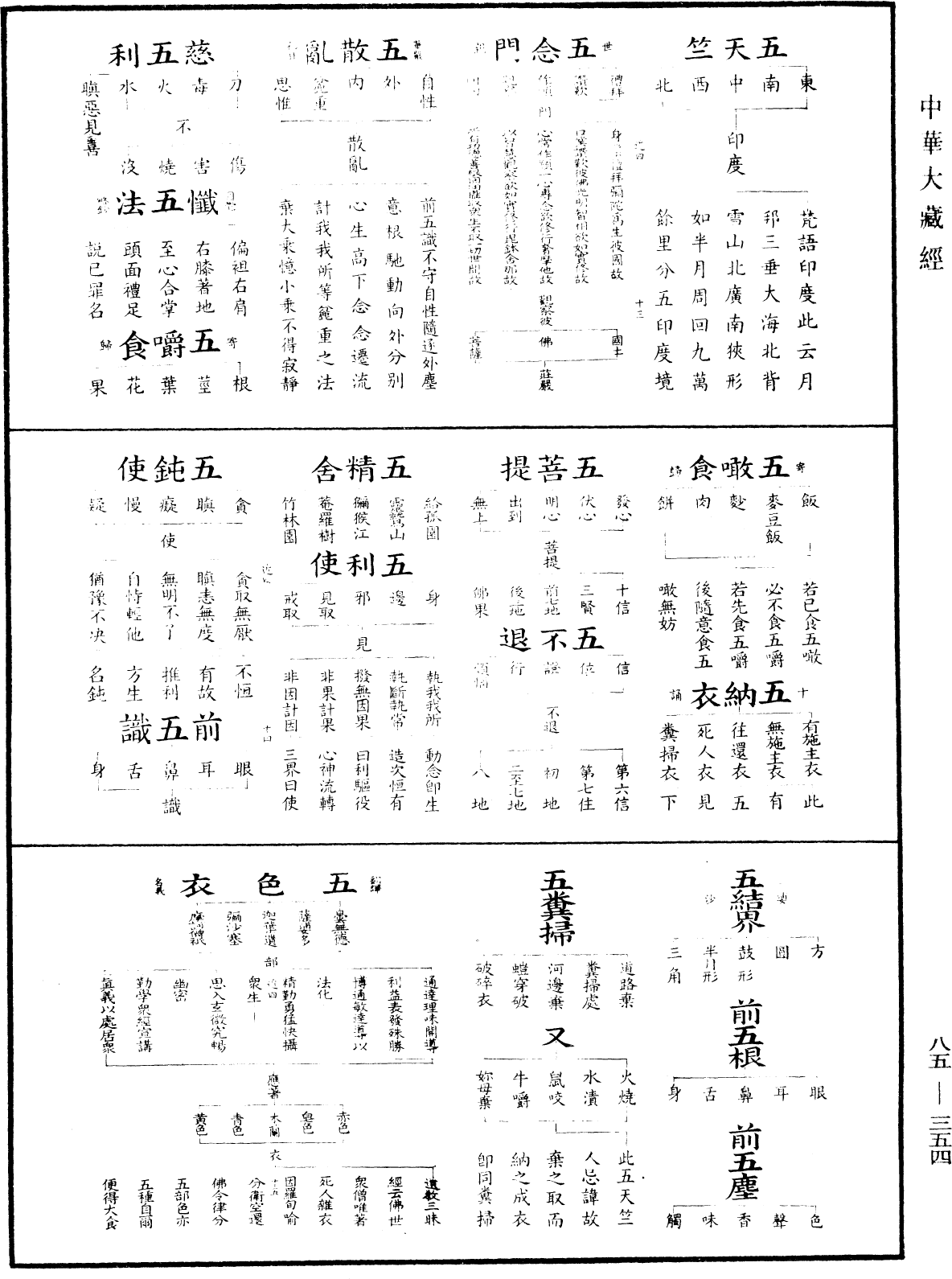 重訂教乘法數《中華大藏經》_第85冊_第0354頁