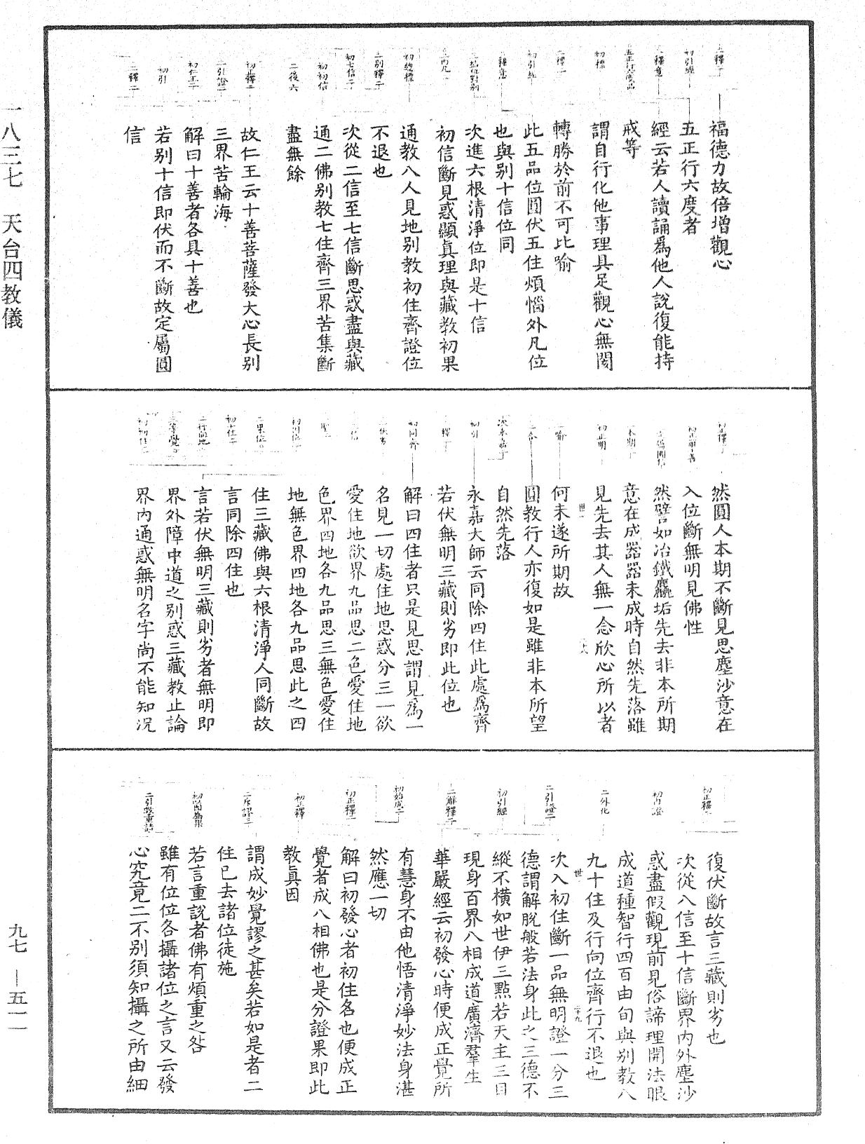 File:《中華大藏經》 第97冊 第511頁.png