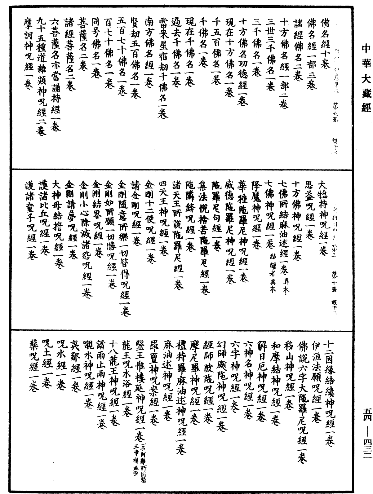 眾經目錄《中華大藏經》_第54冊_第432頁