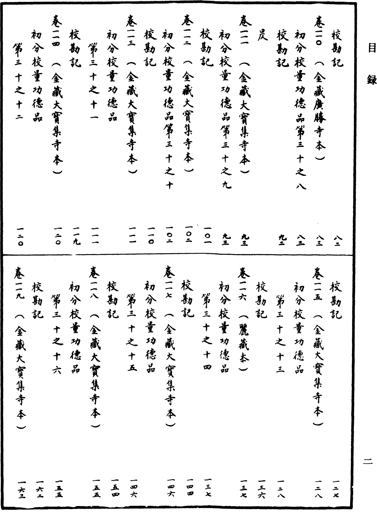 File:《中華大藏經》 第2冊 目録 (2).png