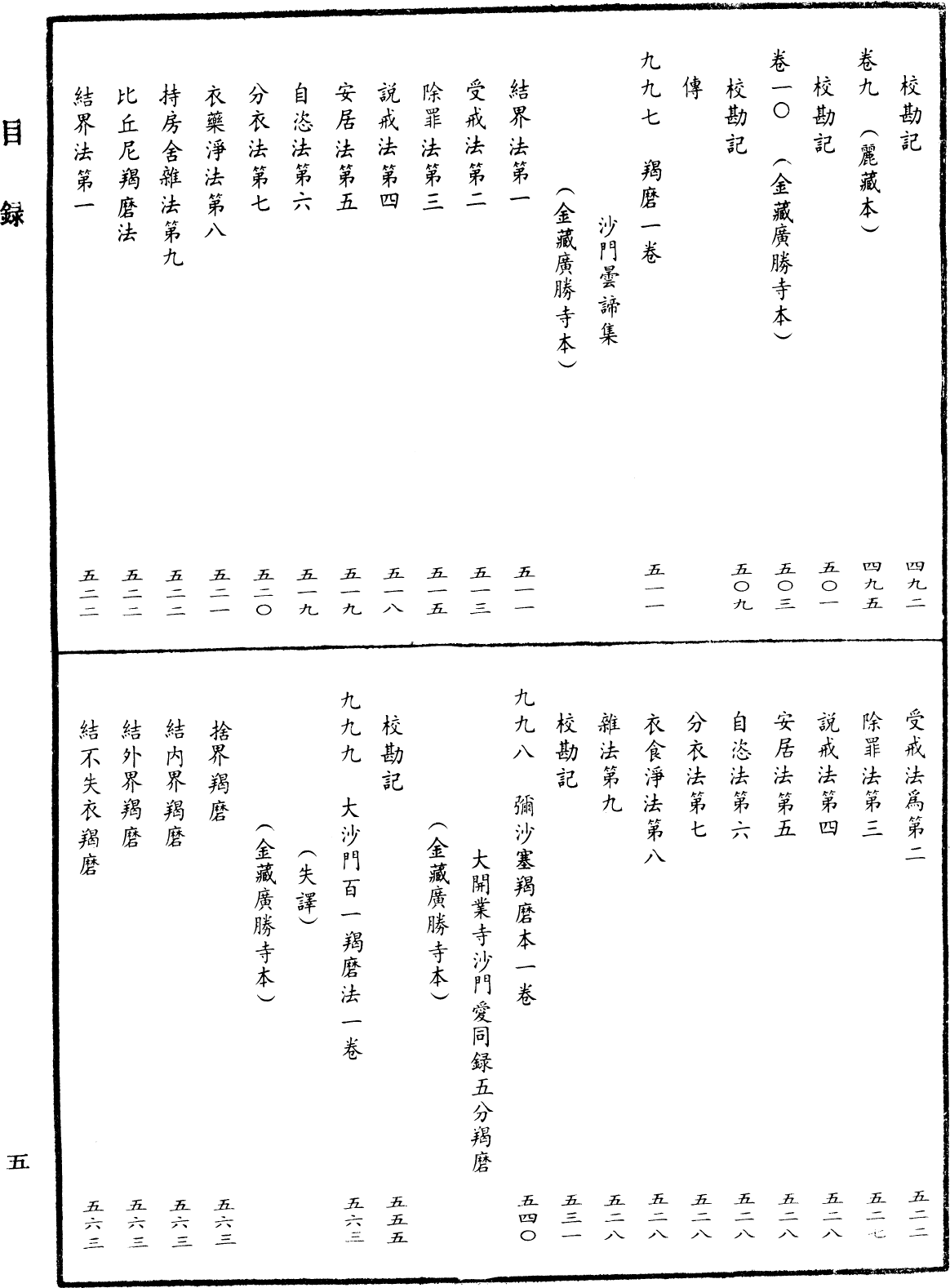 File:《中華大藏經》 第41冊 目録 (5).png