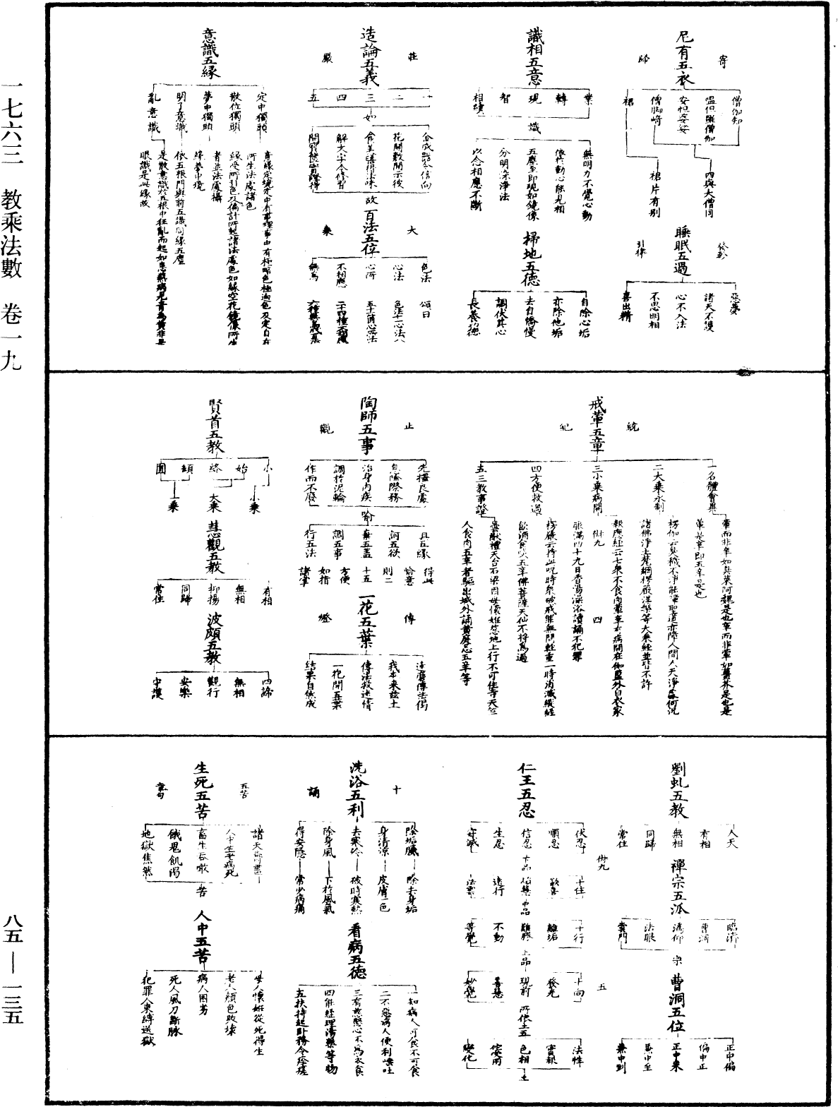 教乘法數《中華大藏經》_第85冊_第0135頁