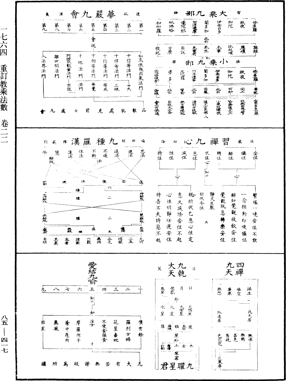重訂教乘法數《中華大藏經》_第85冊_第0417頁
