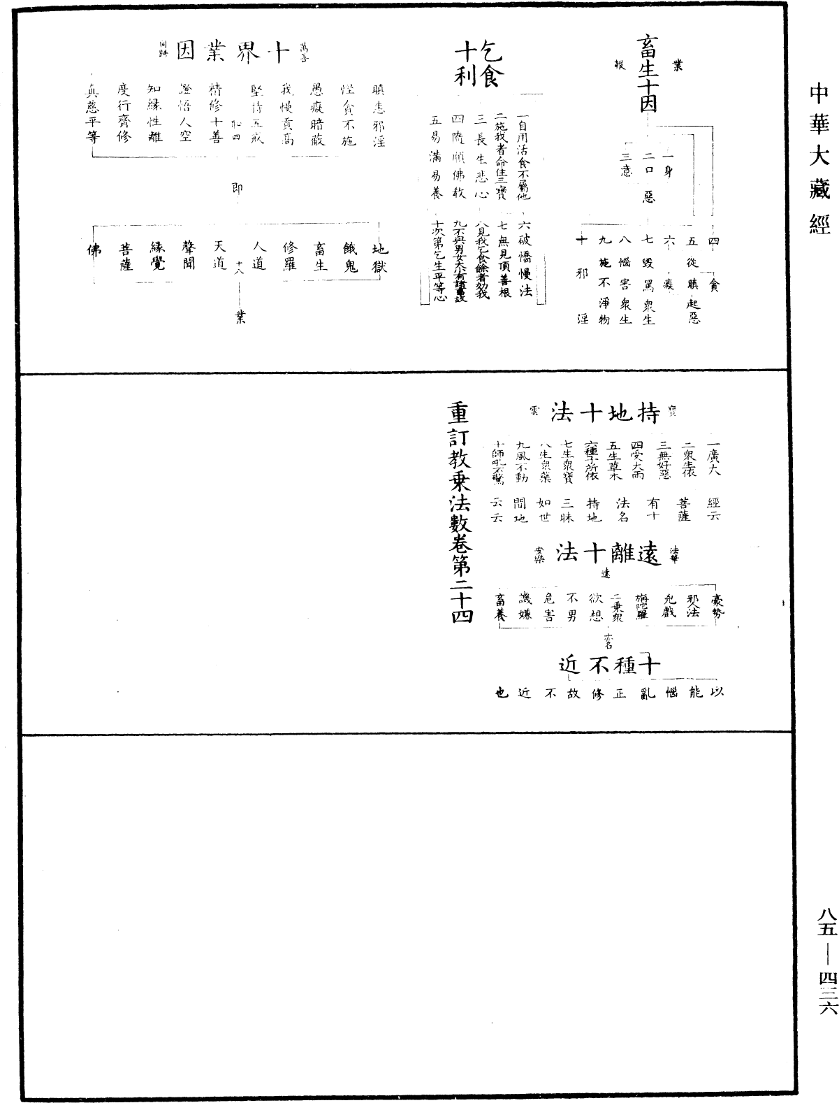 重訂教乘法數《中華大藏經》_第85冊_第0436頁