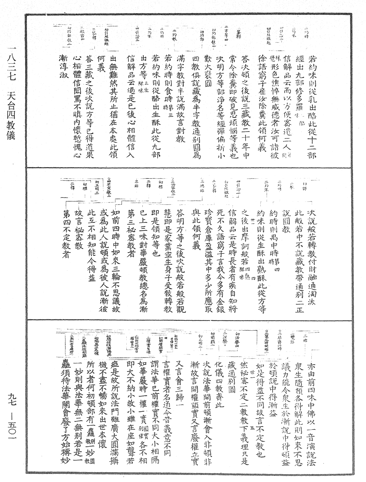 File:《中華大藏經》 第97冊 第501頁.png