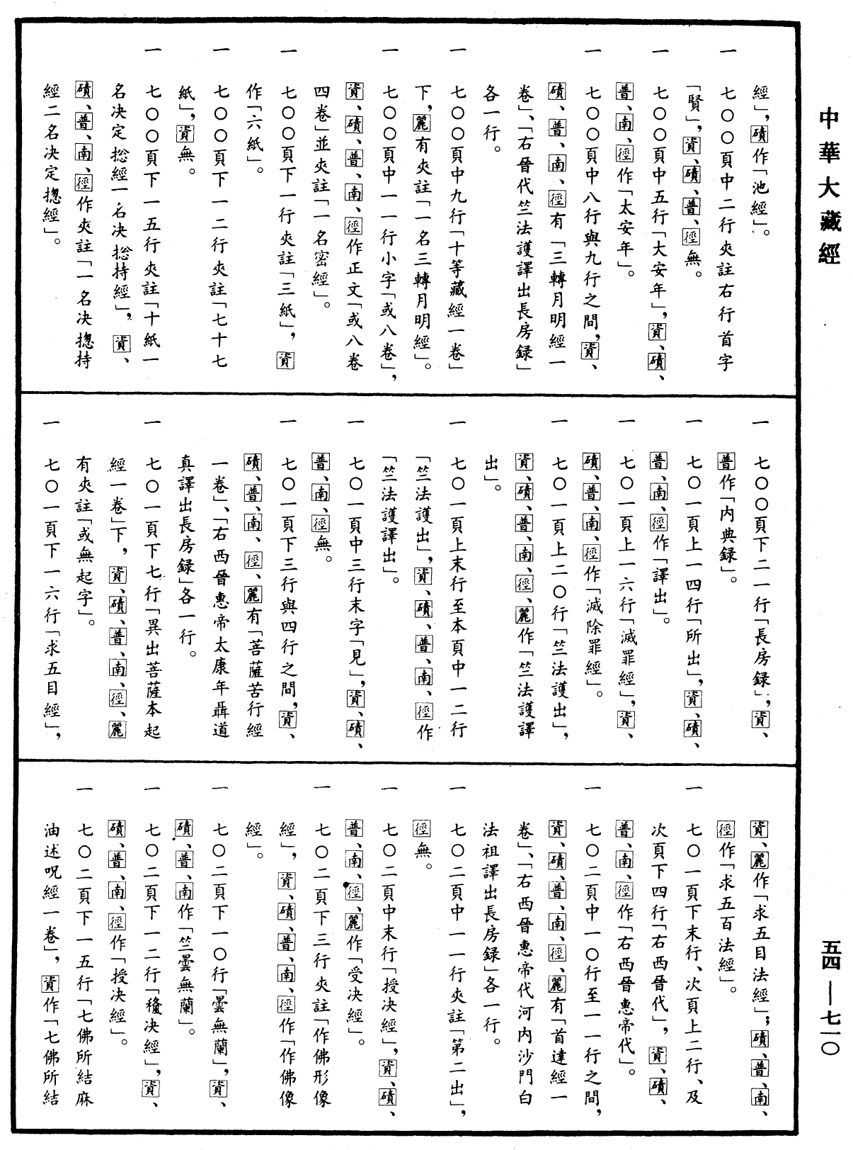 大周刊定眾經目錄《中華大藏經》_第54冊_第710頁