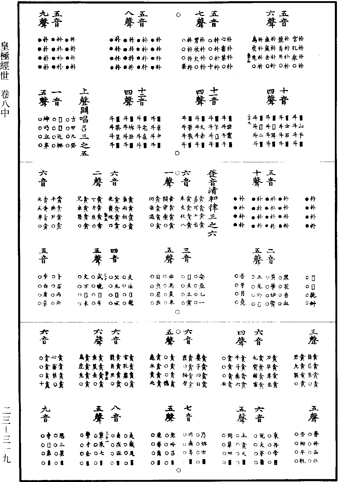 皇極經世《道藏》第23冊_第319頁