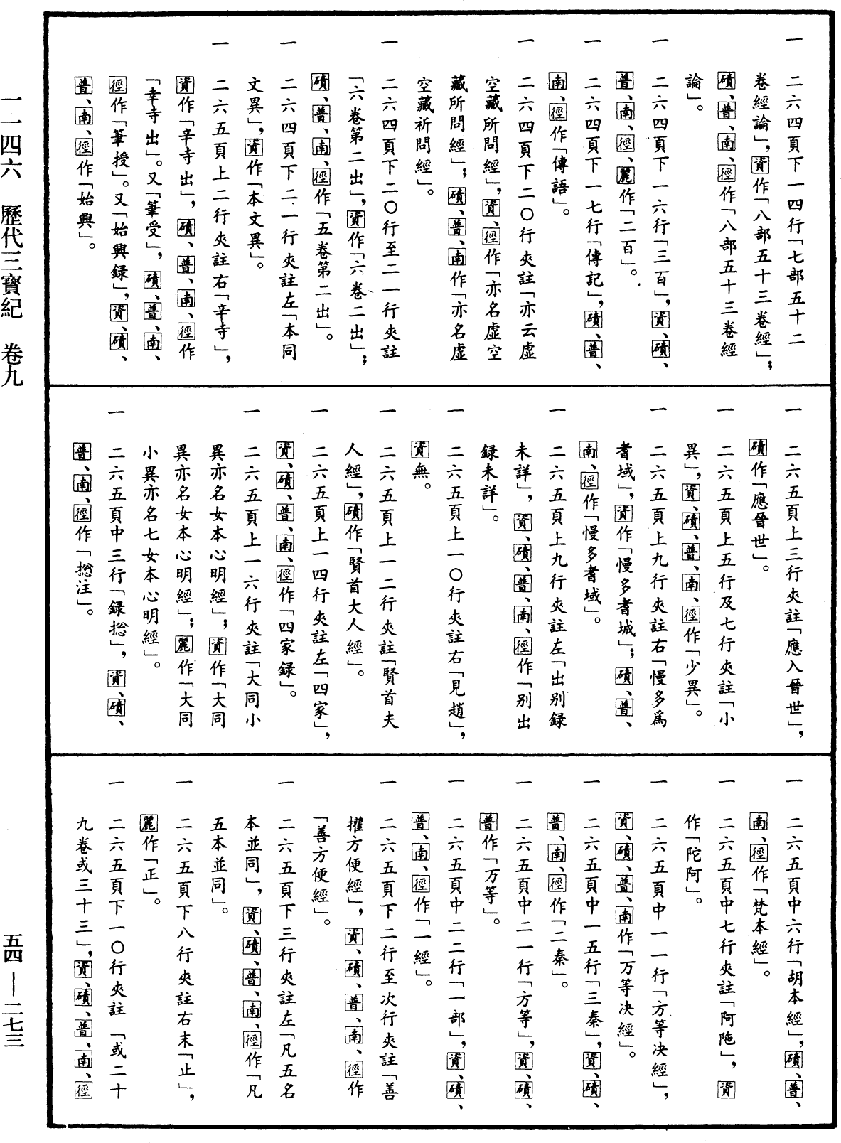 歷代三寶紀《中華大藏經》_第54冊_第273頁
