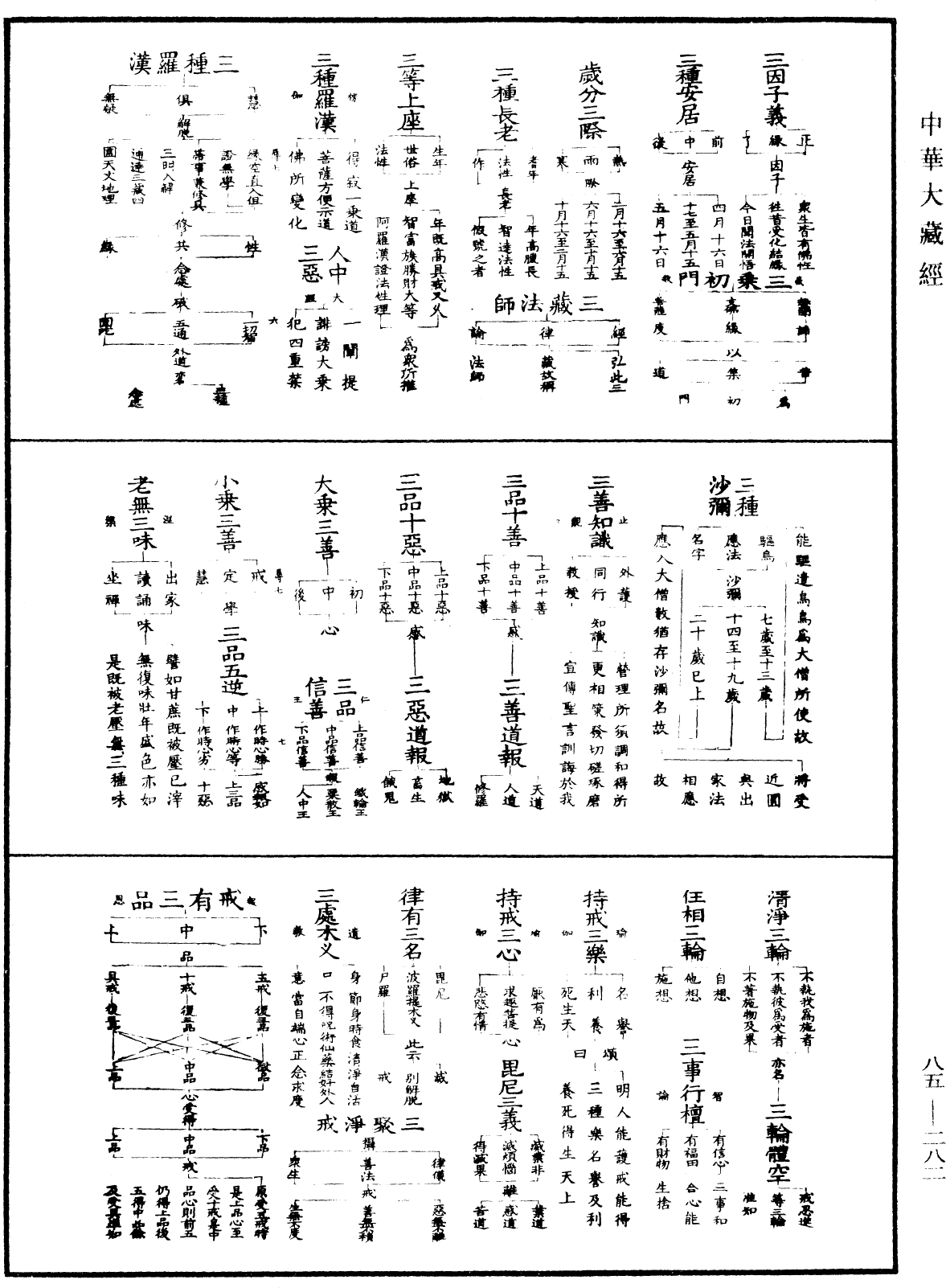 重訂教乘法數《中華大藏經》_第85冊_第0282頁