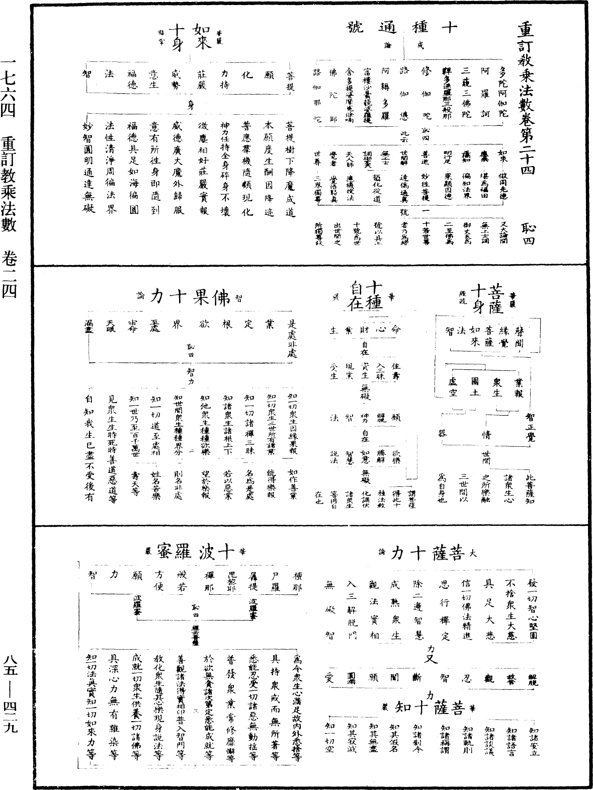 重訂教乘法數《中華大藏經》_第85冊_第0429頁