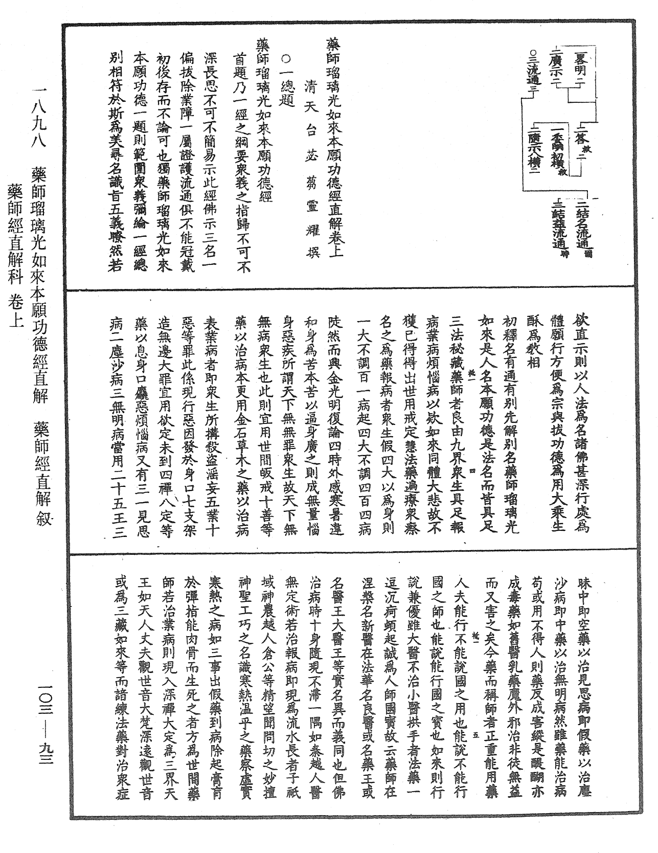 File:《中華大藏經》 第103冊 第093頁.png
