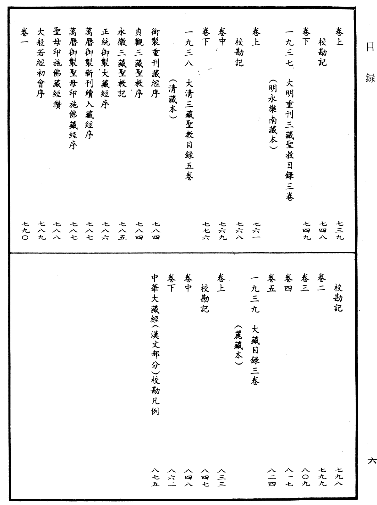 File:《中華大藏經》 第106冊 目録 (6).png
