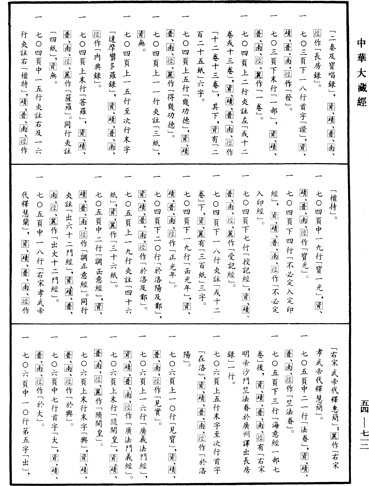 大周刊定眾經目錄《中華大藏經》_第54冊_第712頁