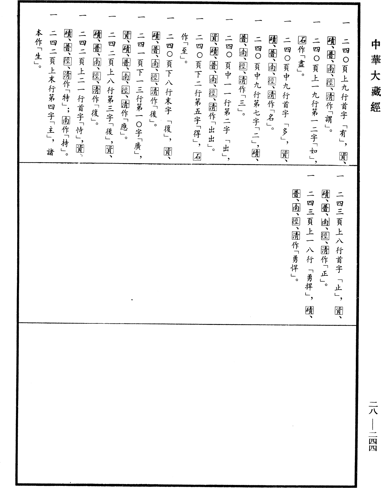 File:《中華大藏經》 第28冊 第0244頁.png