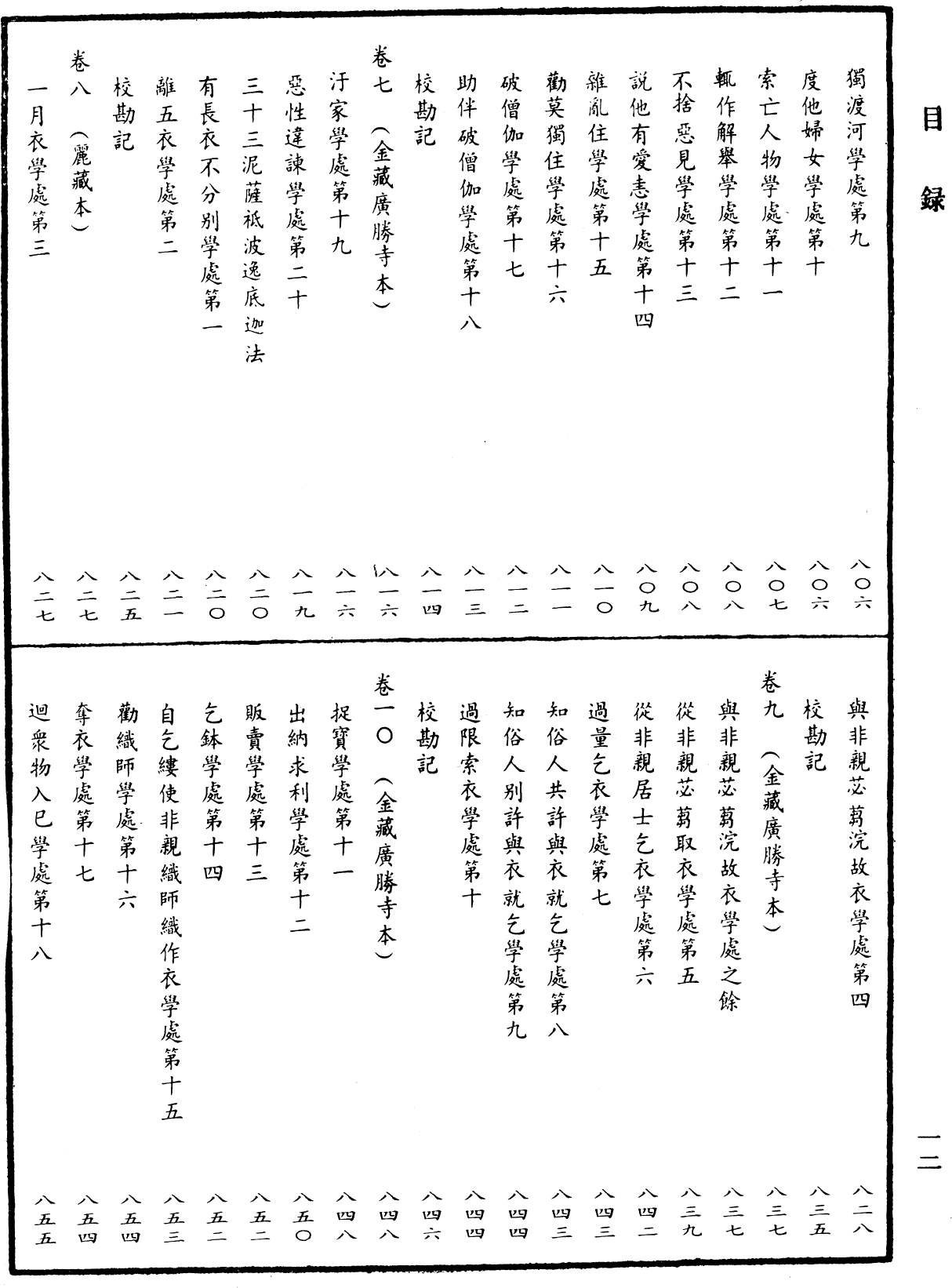 File:《中華大藏經》 第38冊 目録 (12).png