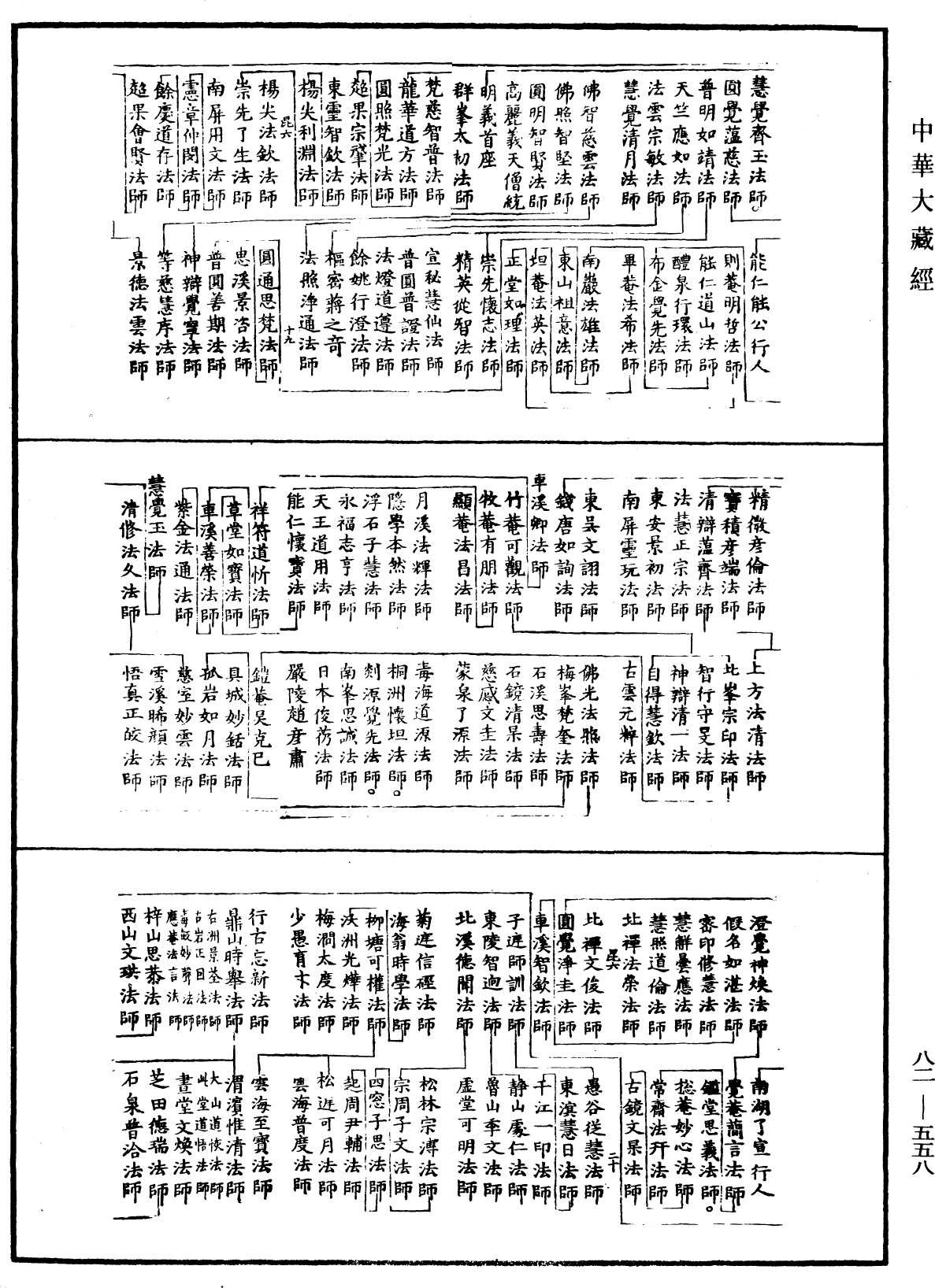 File:《中華大藏經》 第82冊 第0558頁.png
