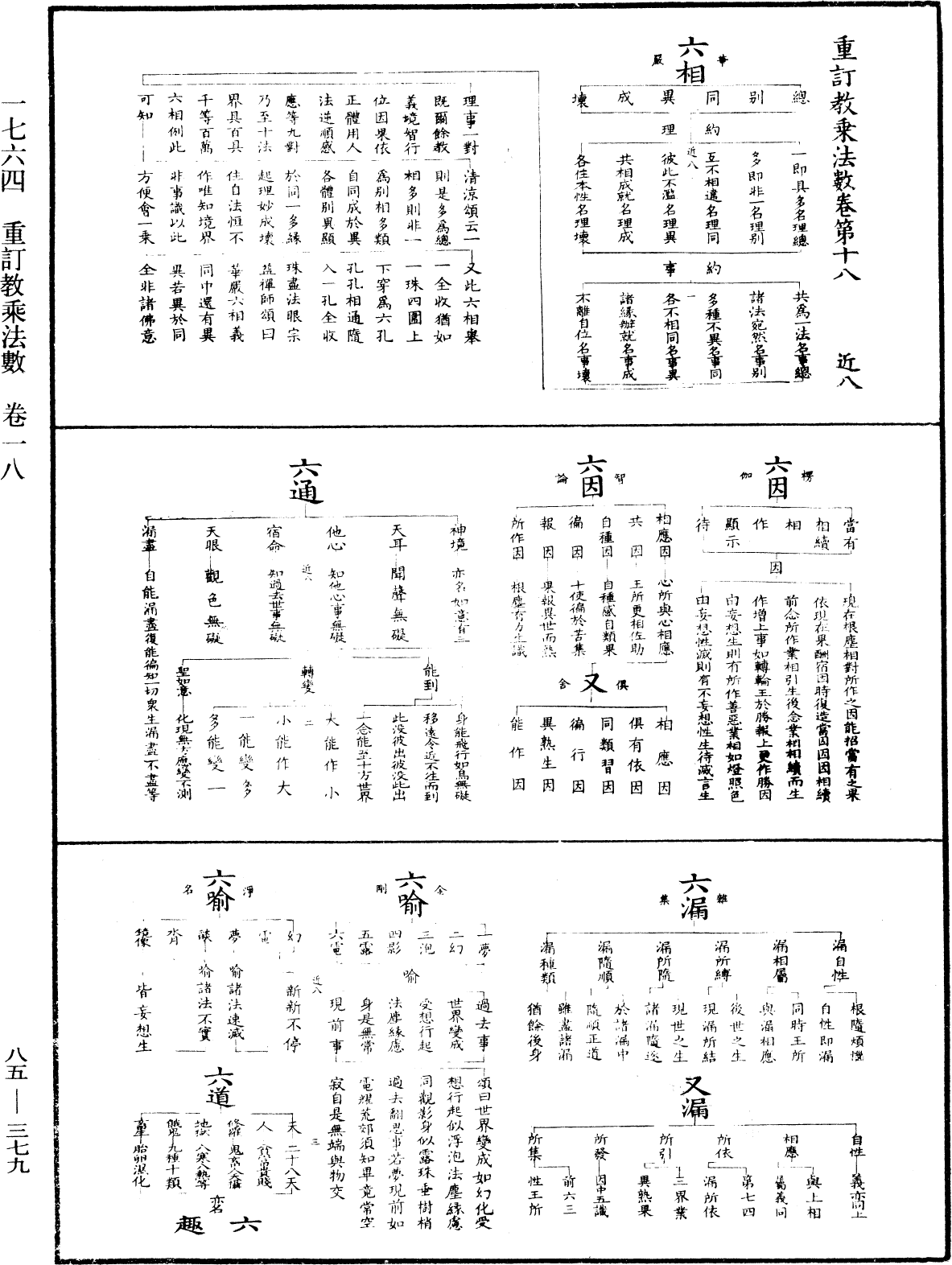 重訂教乘法數《中華大藏經》_第85冊_第0379頁