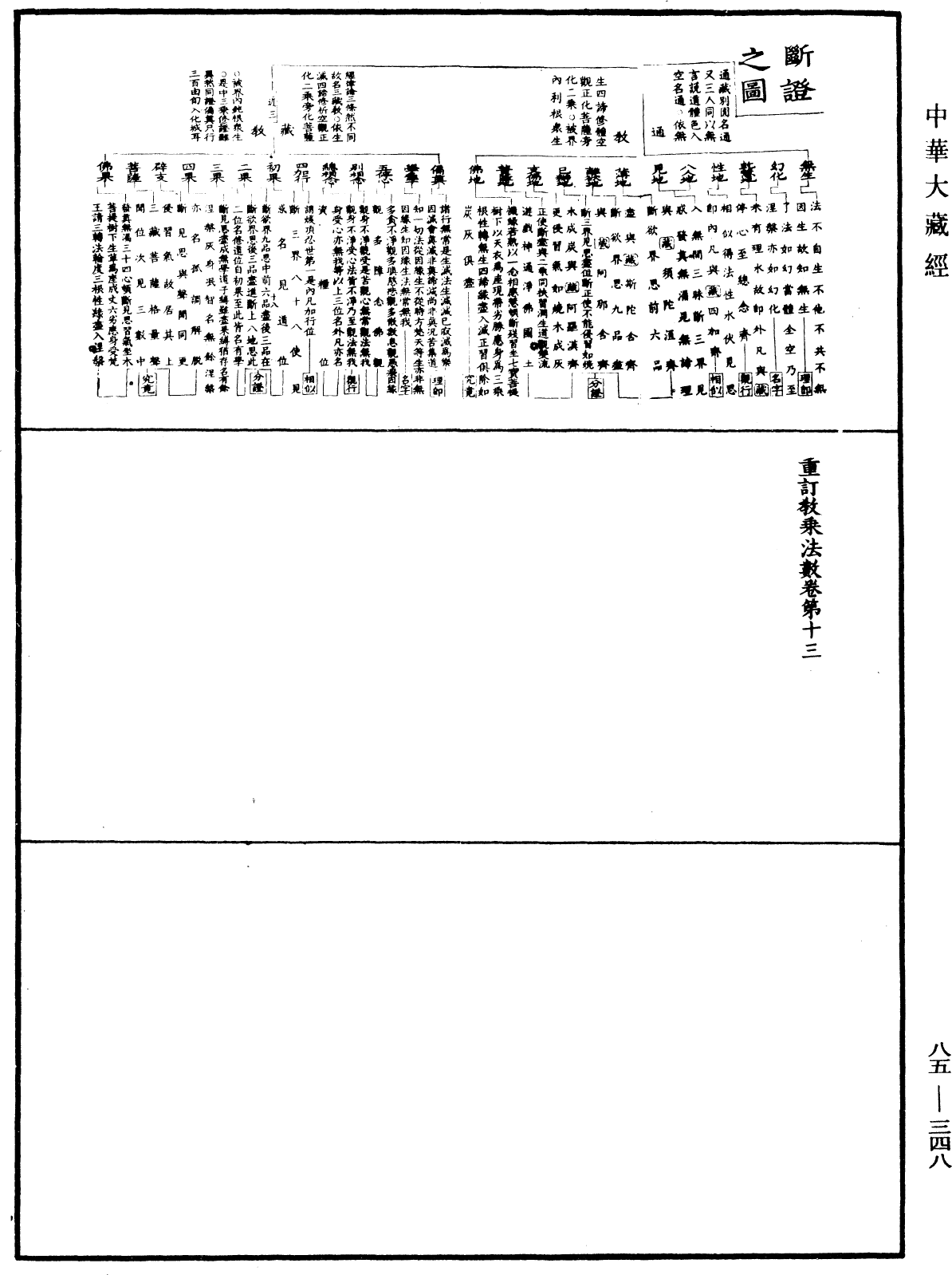 重訂教乘法數《中華大藏經》_第85冊_第0348頁