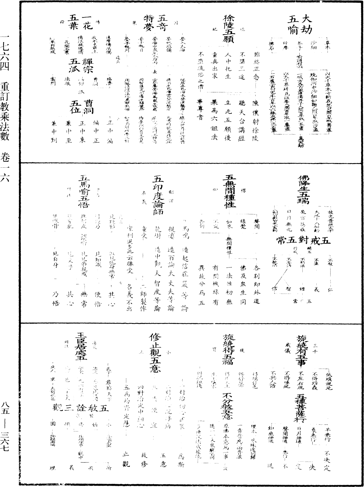 重訂教乘法數《中華大藏經》_第85冊_第0367頁