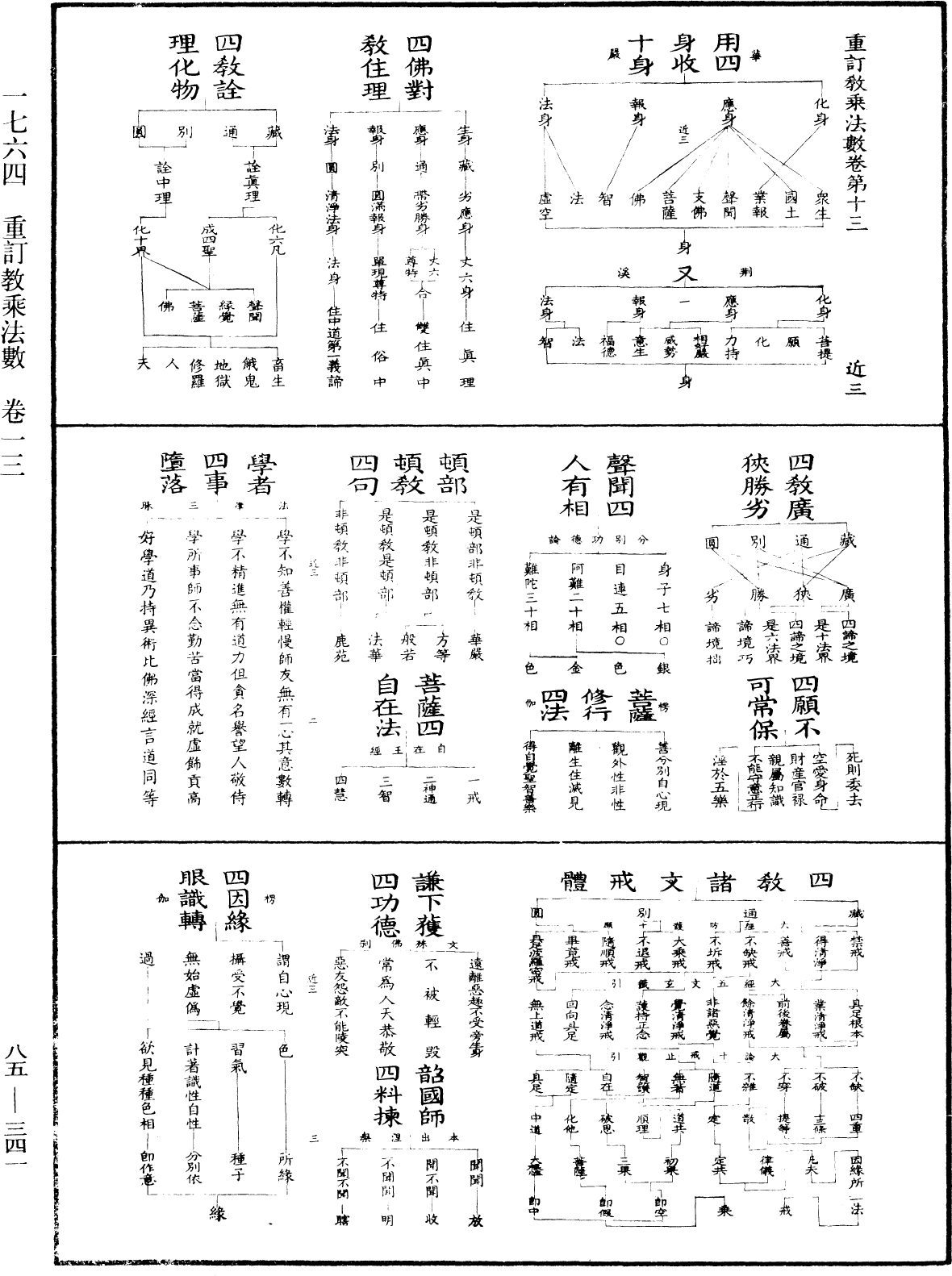 重訂教乘法數《中華大藏經》_第85冊_第0341頁