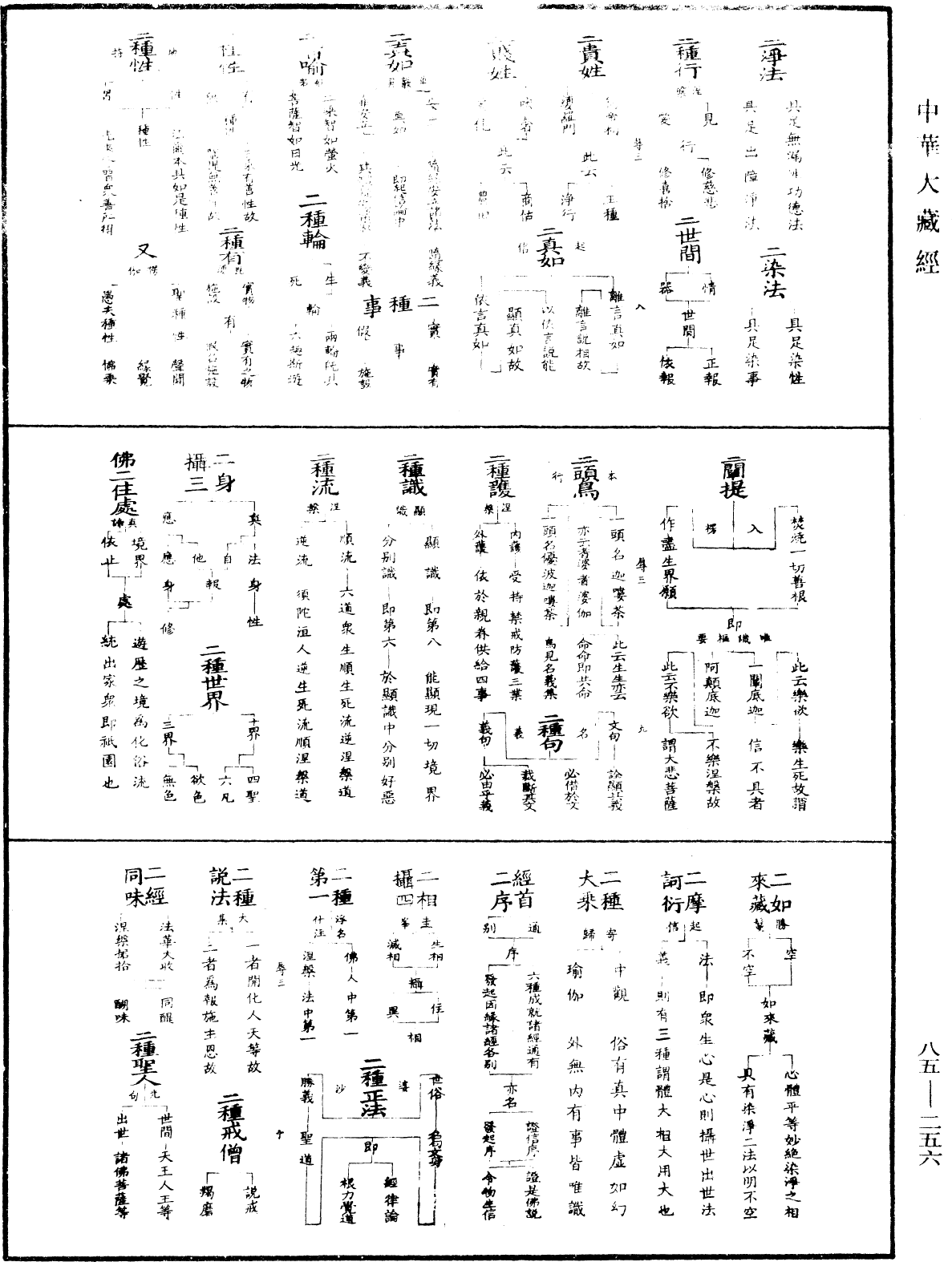 重訂教乘法數《中華大藏經》_第85冊_第0256頁