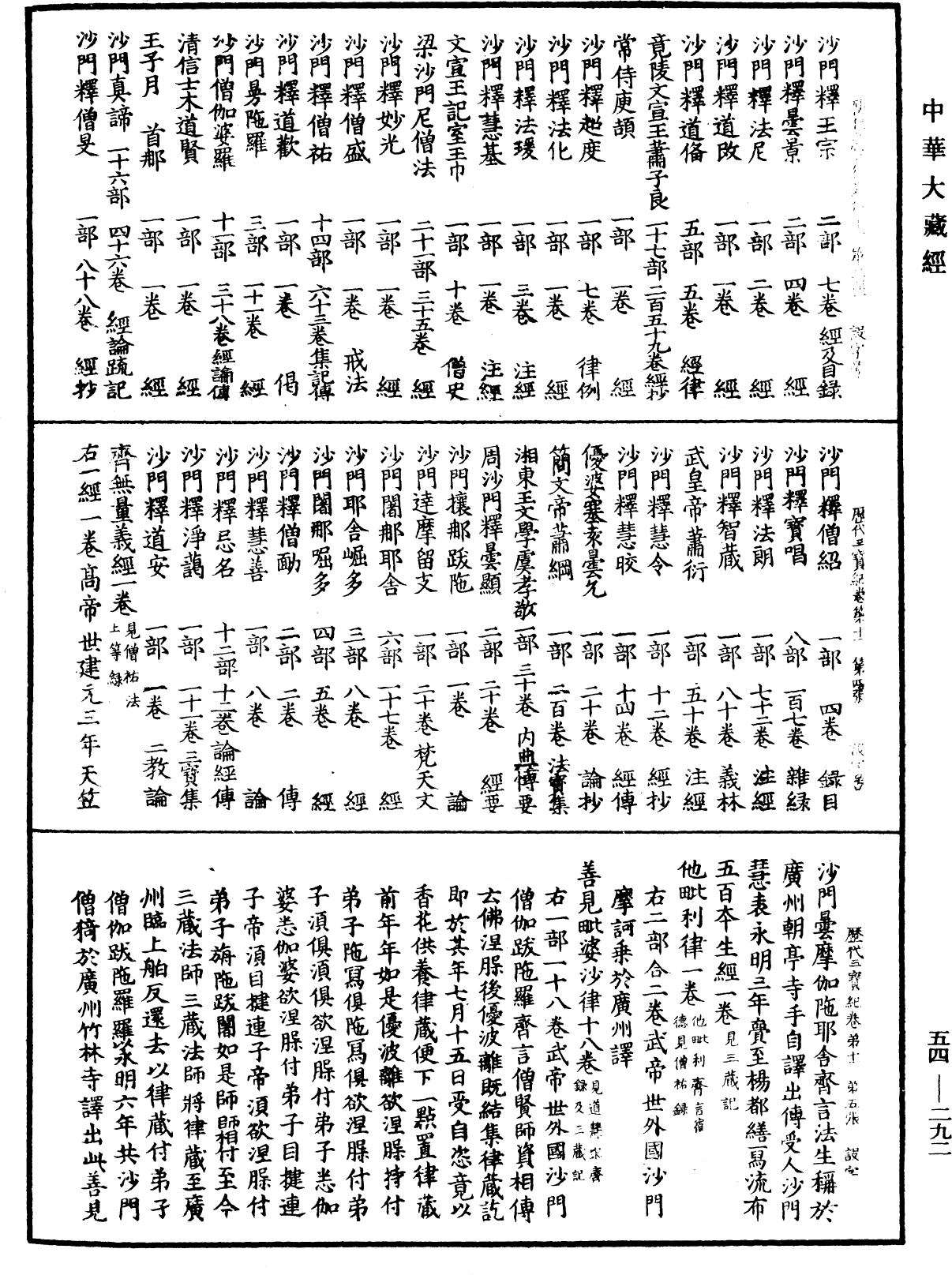 歷代三寶紀《中華大藏經》_第54冊_第292頁