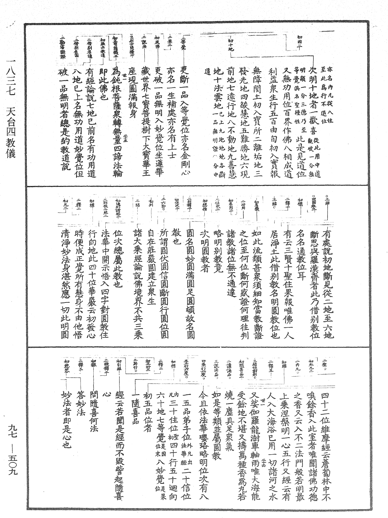 File:《中華大藏經》 第97冊 第509頁.png